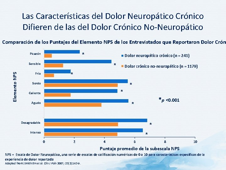 Las Características del Dolor Neuropático Crónico Difieren de las del Dolor Crónico No-Neuropático Comparación