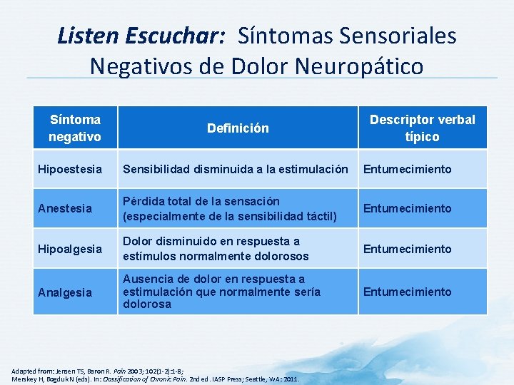 Listen Escuchar: Síntomas Sensoriales Negativos de Dolor Neuropático Síntoma negativo Definición Descriptor verbal típico