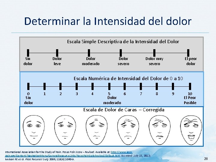 Determinar la Intensidad del dolor Escala Simple Descriptiva de la Intensidad del Dolor Sin