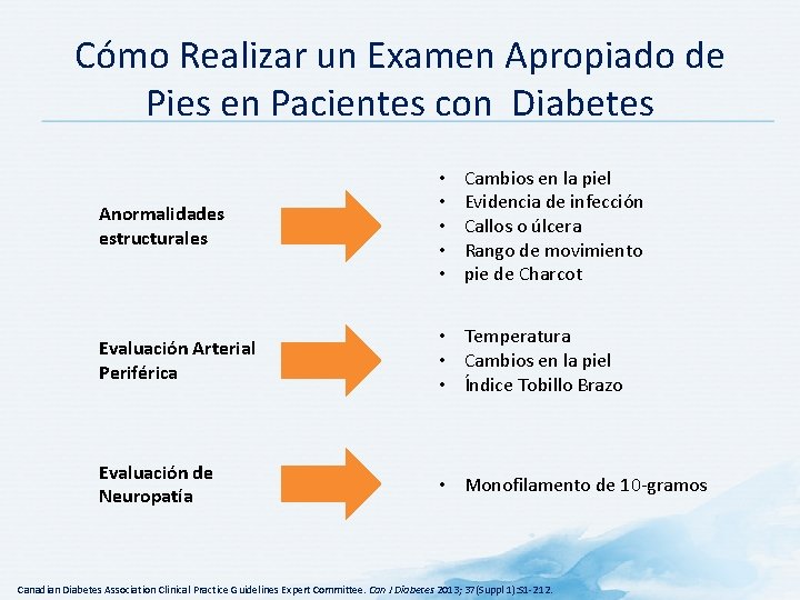 Cómo Realizar un Examen Apropiado de Pies en Pacientes con Diabetes Cambios en la