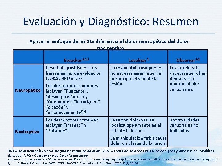 Evaluación y Diagnóstico: Resumen Aplicar el enfoque de las 3 Ls diferencia el dolor