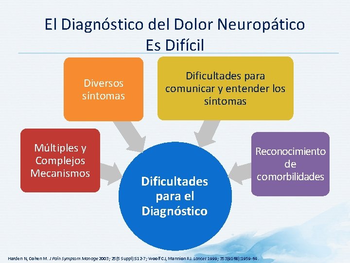 El Diagnóstico del Dolor Neuropático Es Difícil Diversos síntomas Múltiples y Complejos Mecanismos Dificultades