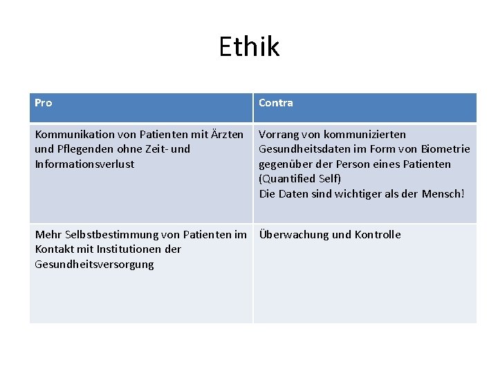 Ethik Pro Contra Kommunikation von Patienten mit Ärzten Vorrang von kommunizierten und Pflegenden ohne