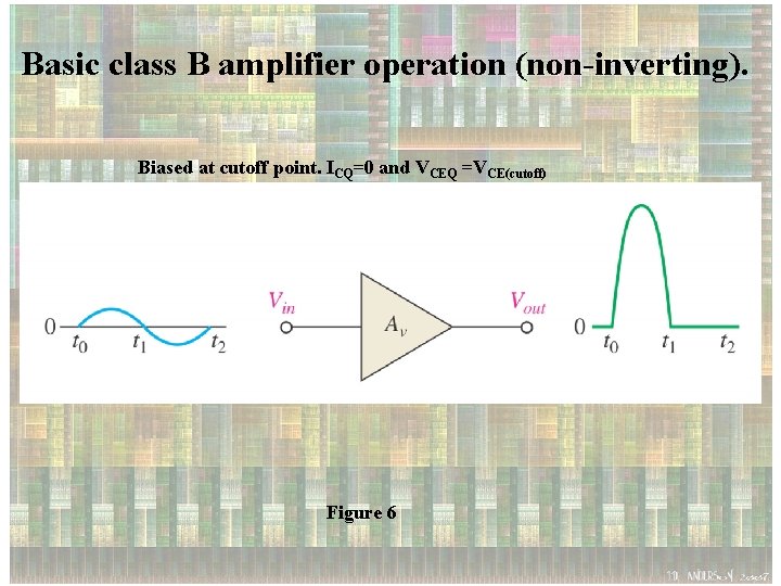 Basic class B amplifier operation (non-inverting). Biased at cutoff point. ICQ=0 and VCEQ =VCE(cutoff)