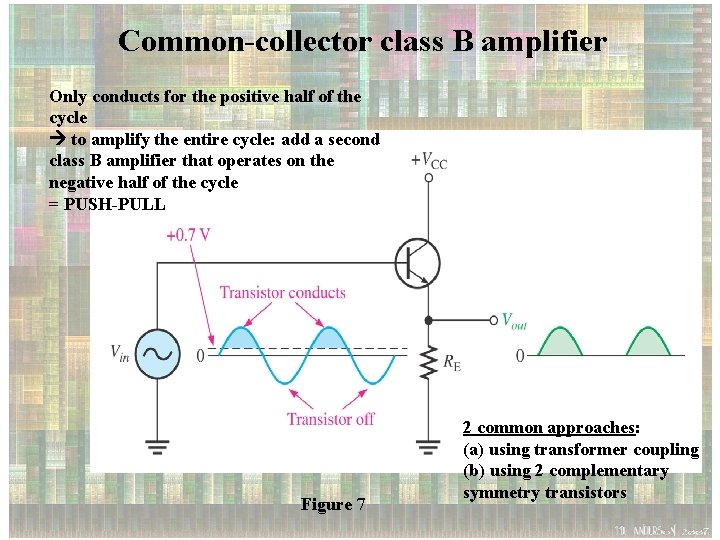Common-collector class B amplifier Only conducts for the positive half of the cycle to