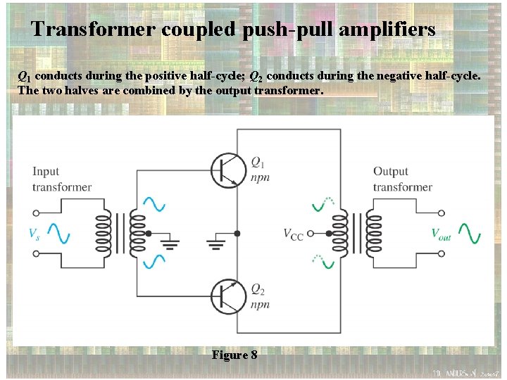 Transformer coupled push-pull amplifiers Q 1 conducts during the positive half-cycle; Q 2 conducts