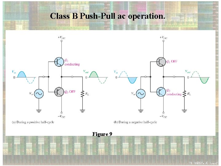 Class B Push-Pull ac operation. Figure 9 