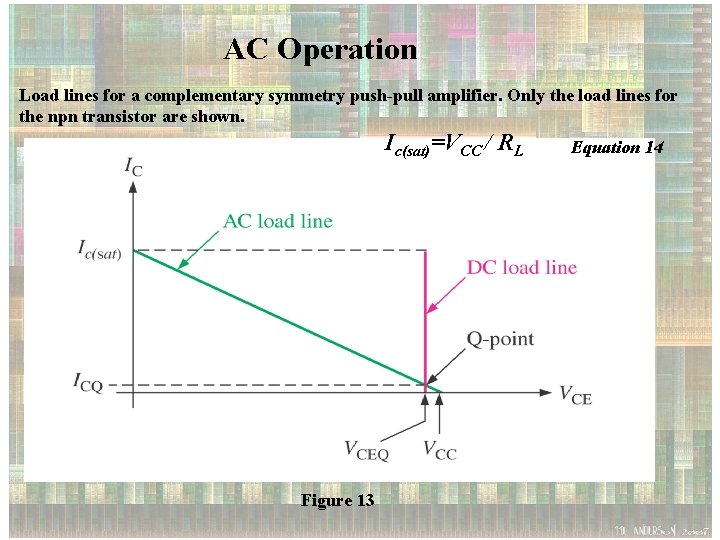 AC Operation Load lines for a complementary symmetry push-pull amplifier. Only the load lines