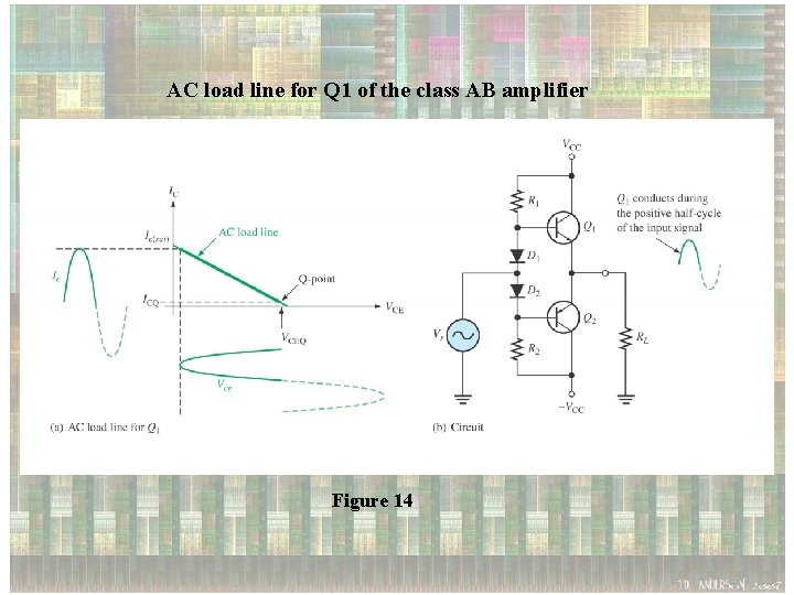 AC load line for Q 1 of the class AB amplifier Figure 14 