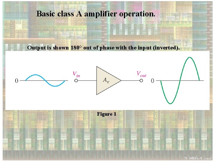 Basic class A amplifier operation. Output is shown 180° out of phase with the