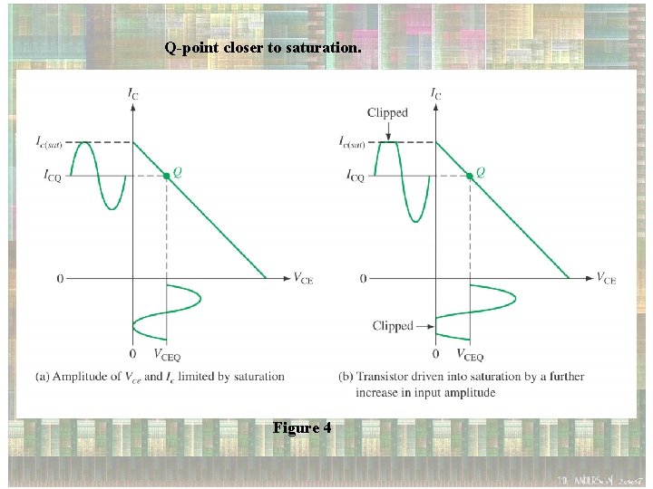 Q-point closer to saturation. Figure 4 