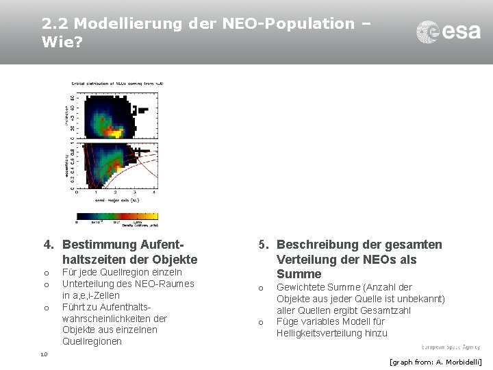 2. 2 Modellierung der NEO-Population – Wie? 4. Bestimmung Aufenthaltszeiten der Objekte o o