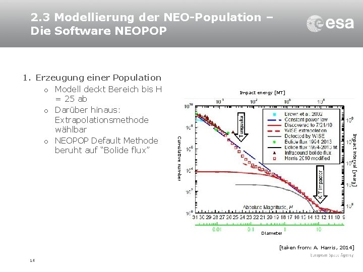 2. 3 Modellierung der NEO-Population – Die Software NEOPOP Impact energy [MT] Impact interval