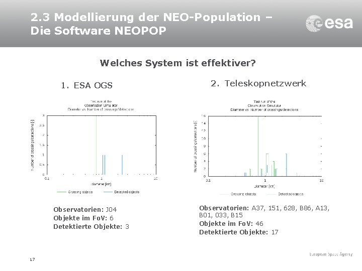 2. 3 Modellierung der NEO-Population – Die Software NEOPOP Welches System ist effektiver? 1.