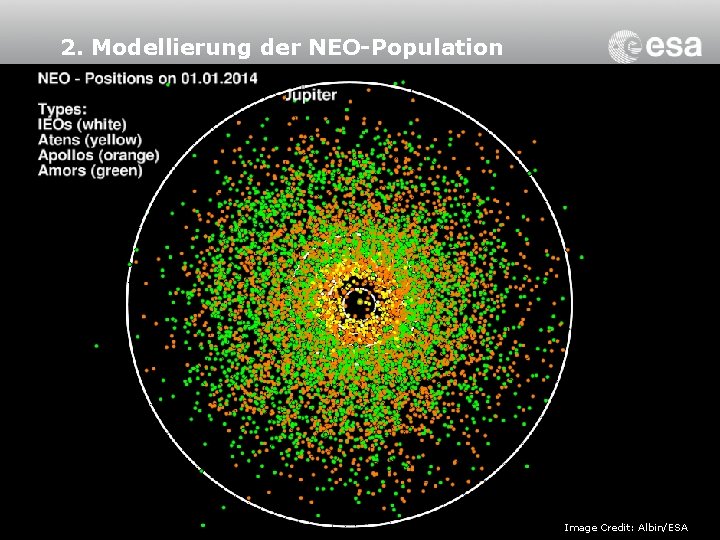 2. Modellierung der NEO-Population 6 Image. Credit: Albin/ESA Image 