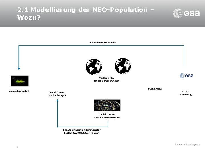 2. 1 Modellierung der NEO-Population – Wozu? Verbesserung des Modells ? Vergleich von Beobachtungskonzepten