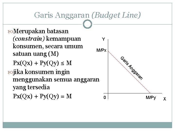 Garis Anggaran (Budget Line) Merupakan batasan is ar G an ar gg An Y Garis Anggaran (Budget Line) Merupakan batasan is ar G an ar gg An Y
