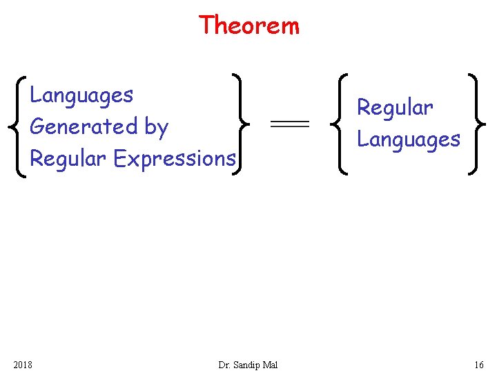 Theorem Languages Generated by Regular Expressions 2018 Dr. Sandip Mal Regular Languages 16 