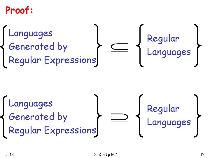 Proof: Languages Generated by Regular Expressions Regular Languages 2018 Dr. Sandip Mal 17 