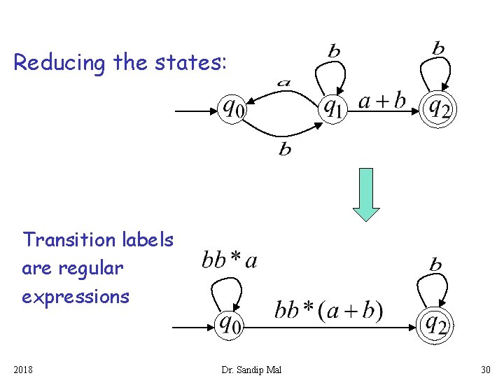 Reducing the states: Transition labels are regular expressions 2018 Dr. Sandip Mal 30 