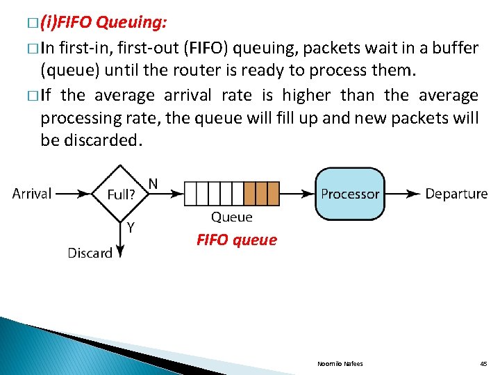 � (i)FIFO Queuing: � In first-in, first-out (FIFO) queuing, packets wait in a buffer