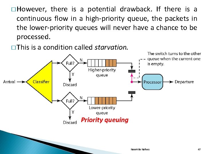 � However, there is a potential drawback. If there is a continuous flow in