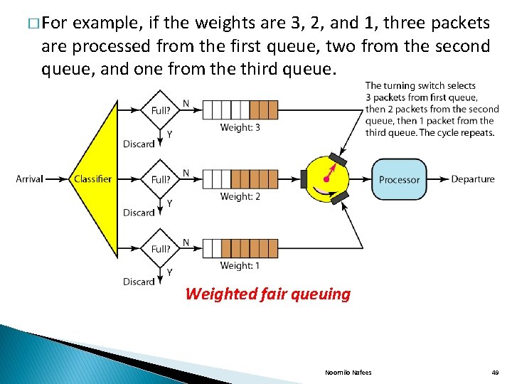 � For example, if the weights are 3, 2, and 1, three packets are