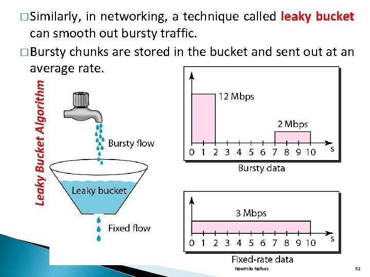 in networking, a technique called leaky bucket can smooth out bursty traffic. � Bursty