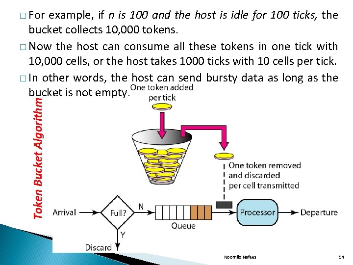 example, if n is 100 and the host is idle for 100 ticks, the