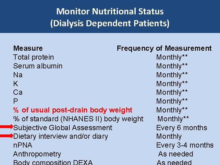 Monitor Nutritional Status (Dialysis Dependent Patients) Measure Frequency of Measurement Total protein Monthly** Serum