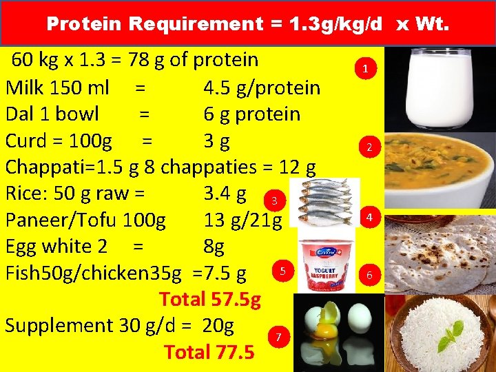 Protein Requirement = 1. 3 g/kg/d x Wt. 60 kg x 1. 3 =