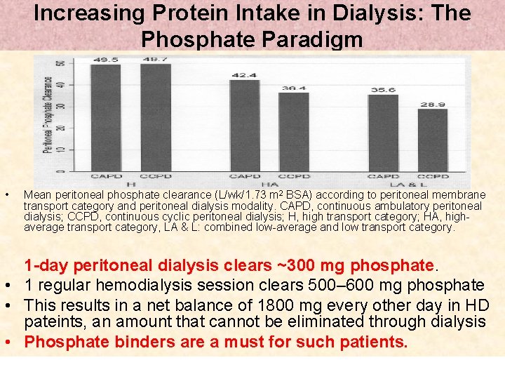 Increasing Protein Intake in Dialysis: The Phosphate Paradigm • Mean peritoneal phosphate clearance (L/wk/1.