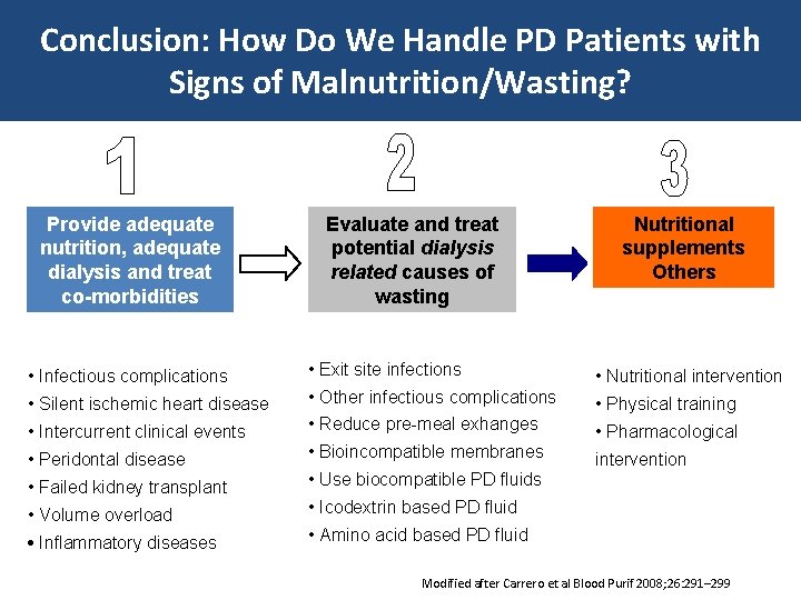 Conclusion: How Do We Handle PD Patients with Signs of Malnutrition/Wasting? Provide adequate nutrition,