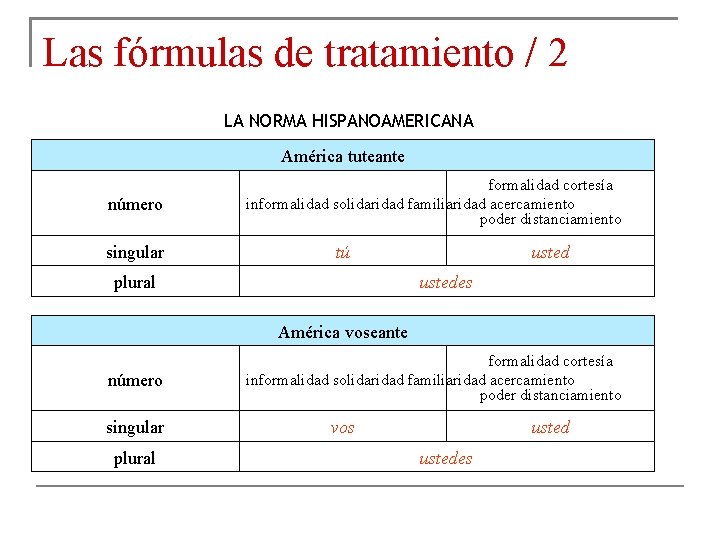 Las fórmulas de tratamiento / 2 LA NORMA HISPANOAMERICANA América tuteante número singular formalidad