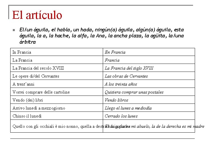 El artículo El/un águila, el habla, un hada, ningún(a) águila, algún(a) águila, esta águila,