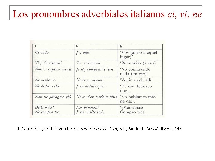 Los pronombres adverbiales italianos ci, vi, ne J. Schmidely (ed. ) (2001): De una