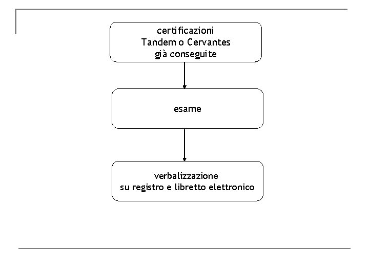 certificazioni Tandem o Cervantes già conseguite esame verbalizzazione su registro e libretto elettronico 