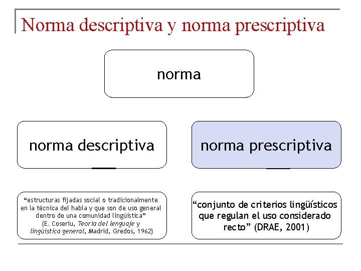 Norma descriptiva y norma prescriptiva norma descriptiva norma prescriptiva “estructuras fijadas social o tradicionalmente