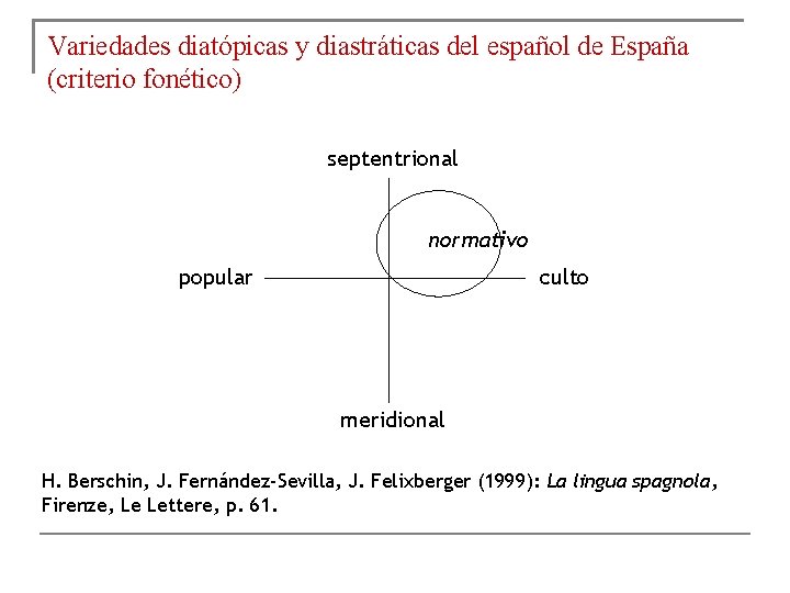 Variedades diatópicas y diastráticas del español de España (criterio fonético) septentrional normativo popular culto