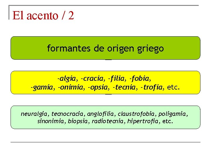 El acento / 2 formantes de origen griego -algia, -cracia, -filia, -fobia, -gamia, -onimia,