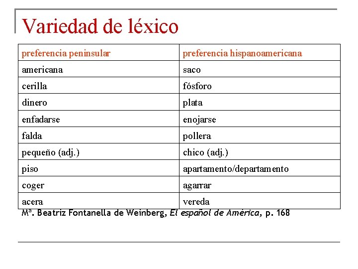 Variedad de léxico preferencia peninsular preferencia hispanoamericana saco cerilla fósforo dinero plata enfadarse enojarse