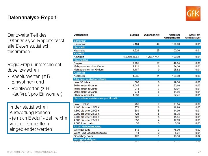 Datenanalyse-Report Der zweite Teil des Datenanalyse-Reports fasst alle Daten statistisch zusammen. Regio. Graph unterscheidet