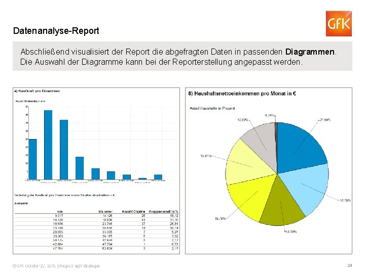 Datenanalyse-Report Abschließend visualisiert der Report die abgefragten Daten in passenden Diagrammen. Die Auswahl der