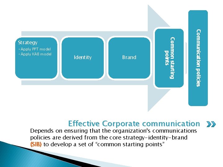 Identity Brand Communication policies • Apply PPT model • Apply KAB model Common starting
