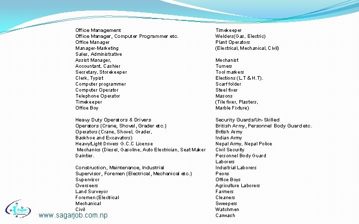 Office Management Office Manager, Computer Programmer etc. Office Manager-Marketing Sales, Administrative Assist Manager, Accountant,