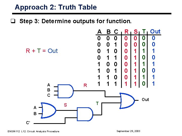 Approach 2: Truth Table q Step 3: Determine outputs for function. R + T
