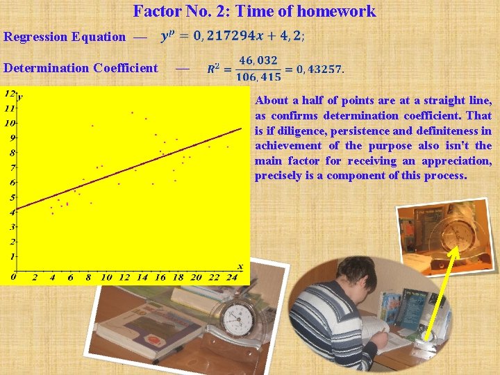 Factor No. 2: Time of homework Regression Equation — Determination Coefficient — About a