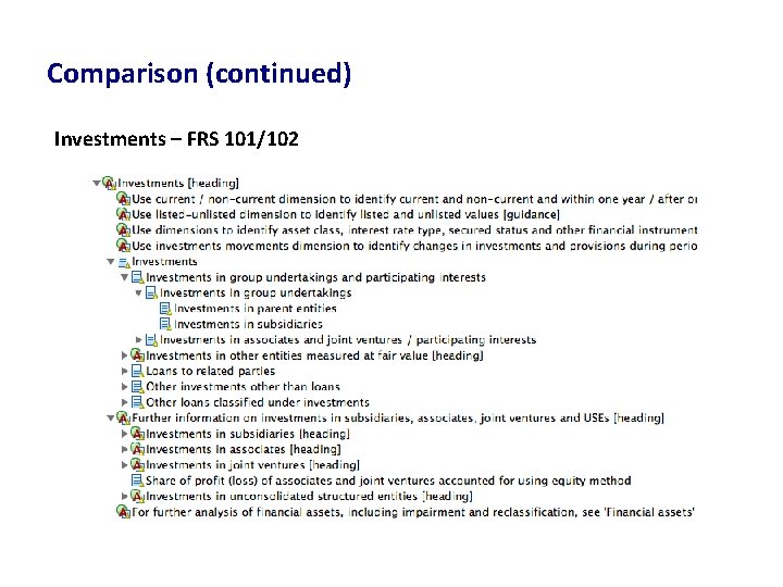 Comparison (continued) Investments – FRS 101/102 