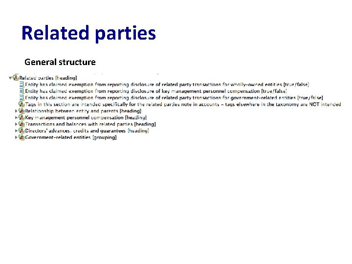 Related parties General structure 