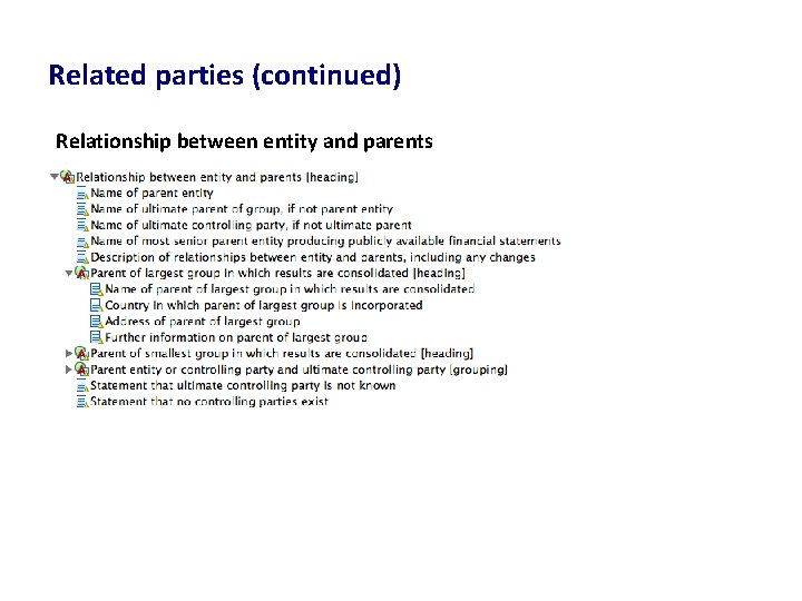 Related parties (continued) Relationship between entity and parents 